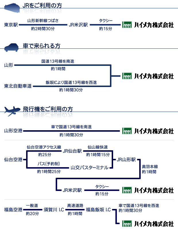 ANZX@