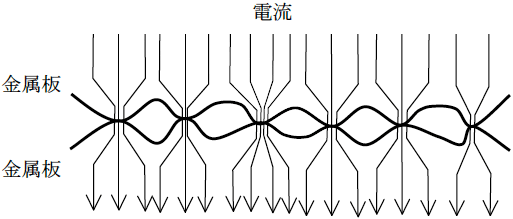 電流通路の図解