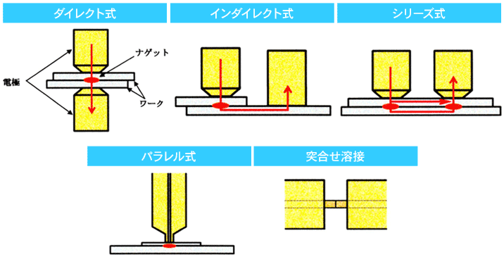 溶接方式の図解